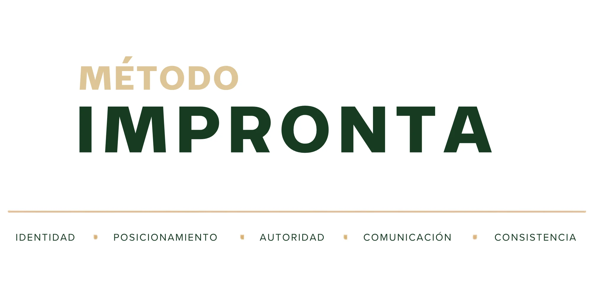 Método IMPRONTA: Identidad, Posicionamiento, Autoridad, Comunicación, Consistencia
